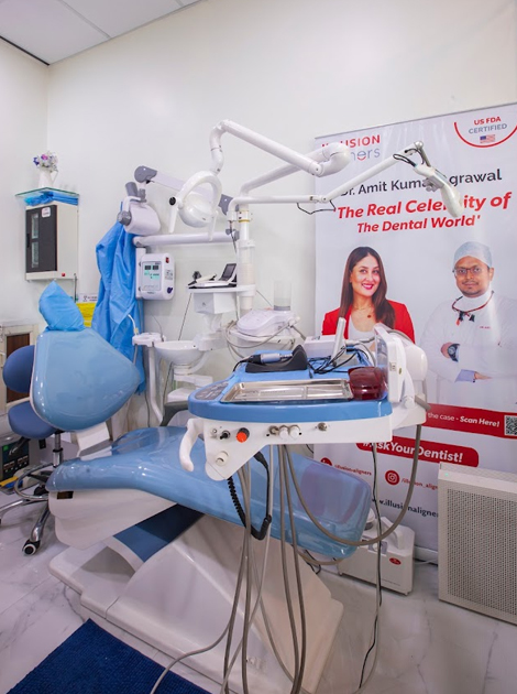 Advanced Dental Technology in Gurgaon